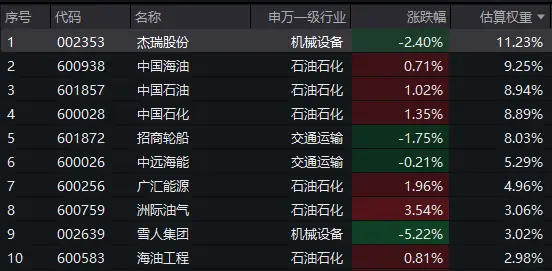 _北美页岩标准化数据_北美页岩油的崛起