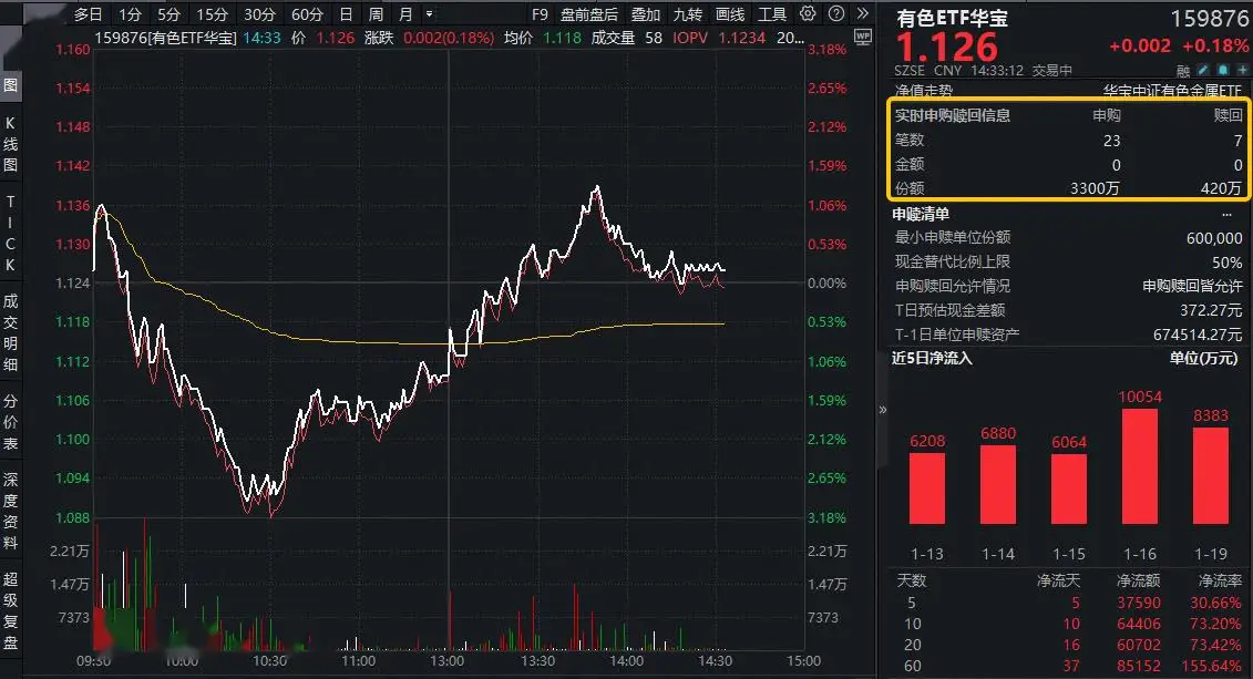 白银概念股涨停_白银有涨停吗_