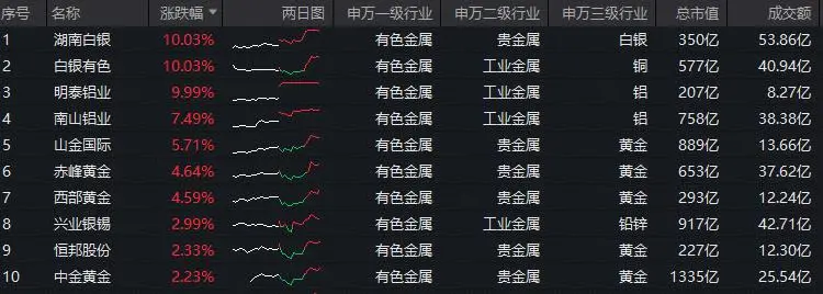 白银有涨停吗_白银概念股涨停_