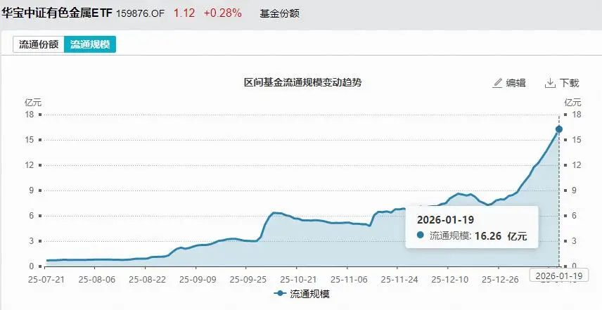 白银概念股涨停_白银有涨停吗_