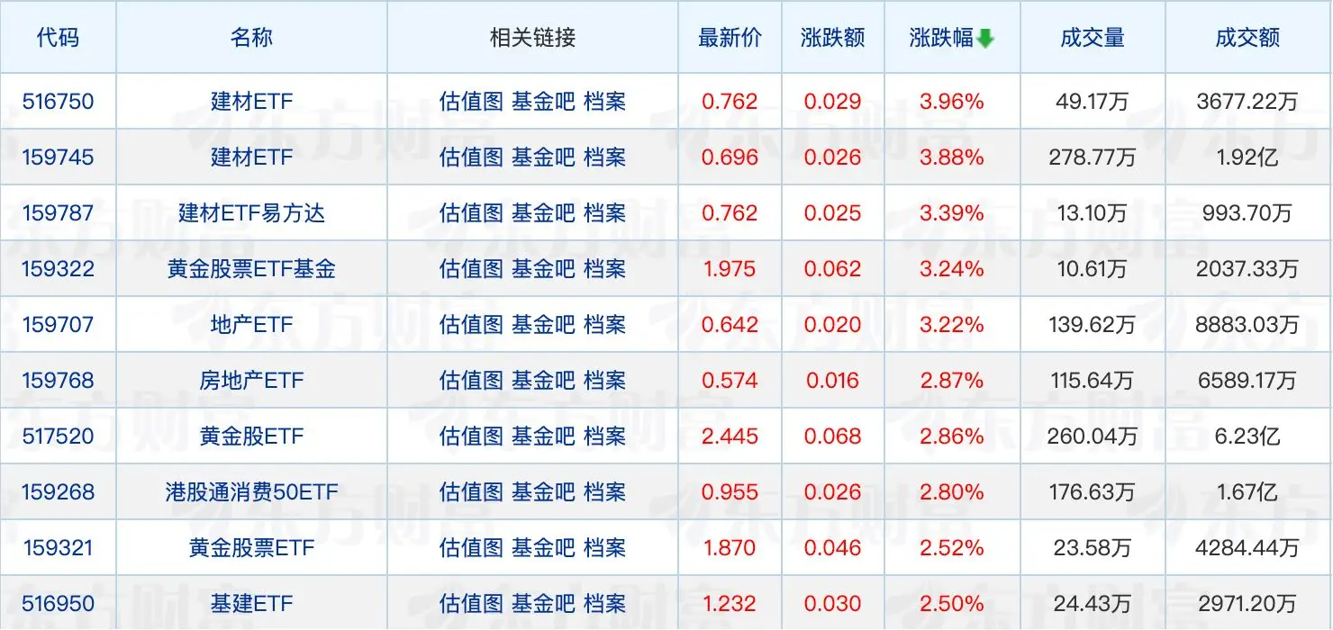 _新发基金募集规模有上限吗_新募提速发行消费数量创新高