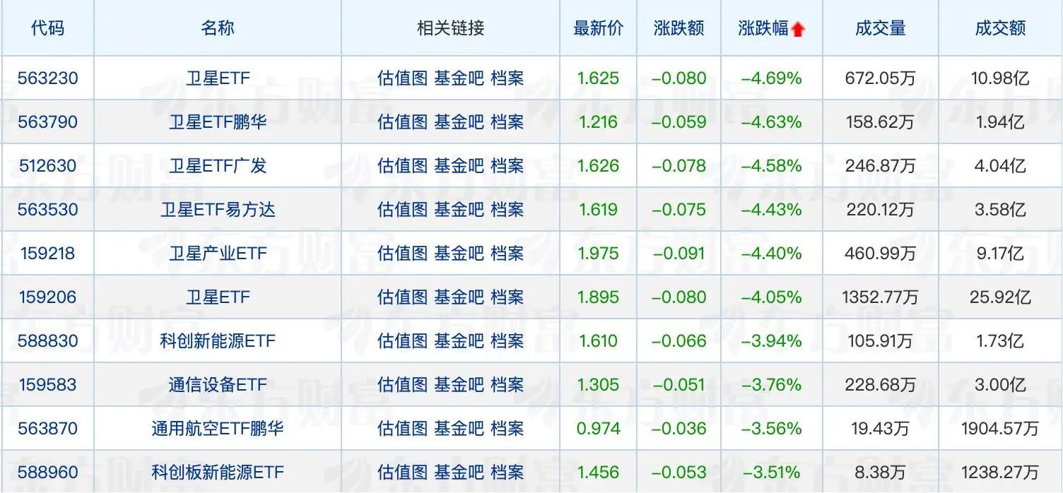 _新募提速发行消费数量创新高_新发基金募集规模有上限吗