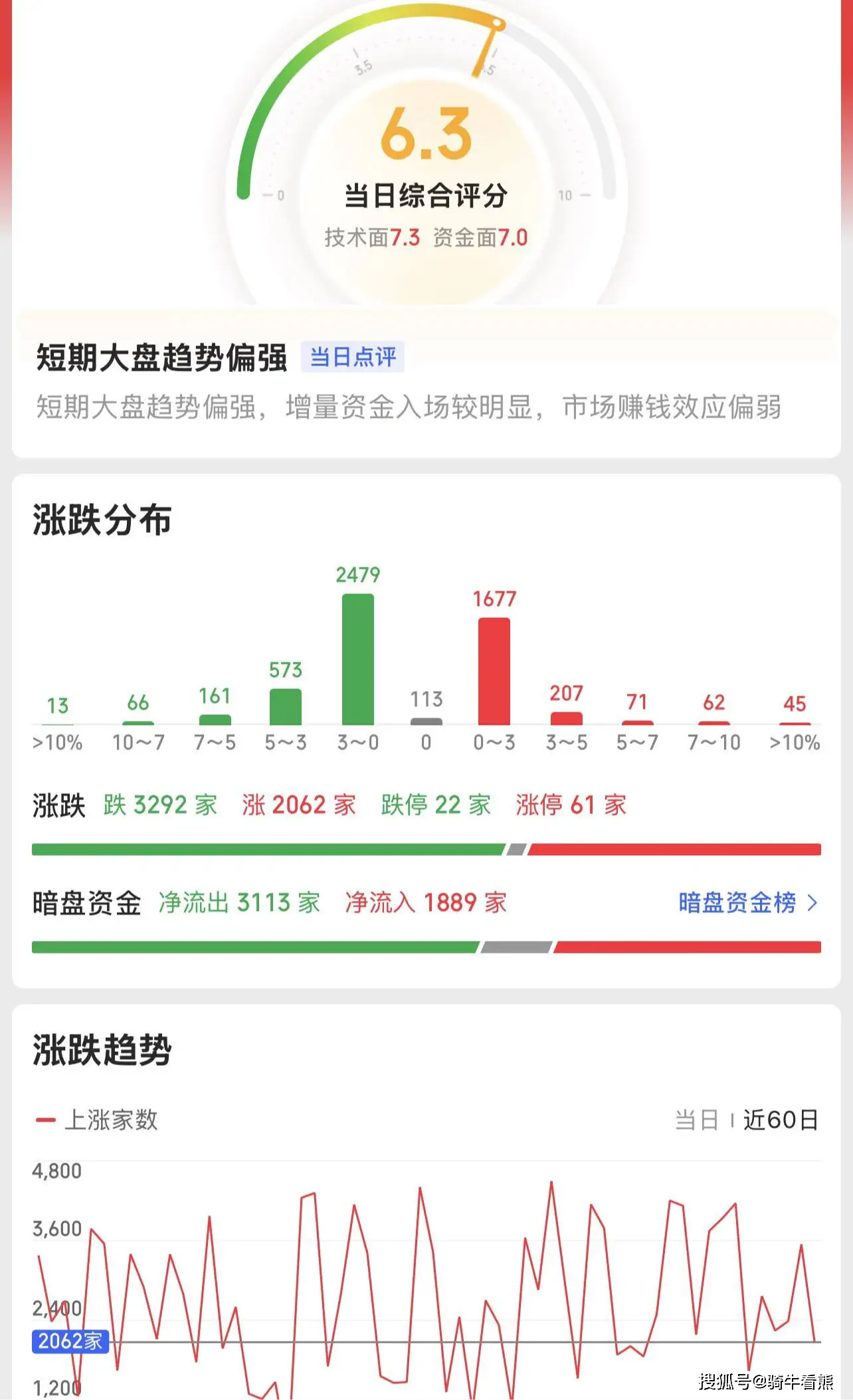 热点指标公式_热点指标生是什么意思_