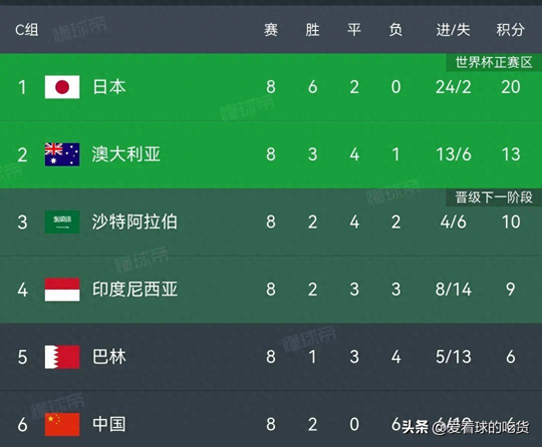 王尼玛国足出局原因__国足西安印尼提前出局