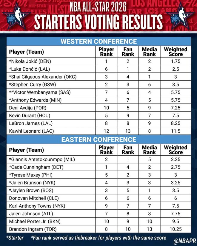 21年神迹终结!詹皇还是退了!时代真的换了!_21年神迹终结!詹皇还是退了!时代真的换了!_