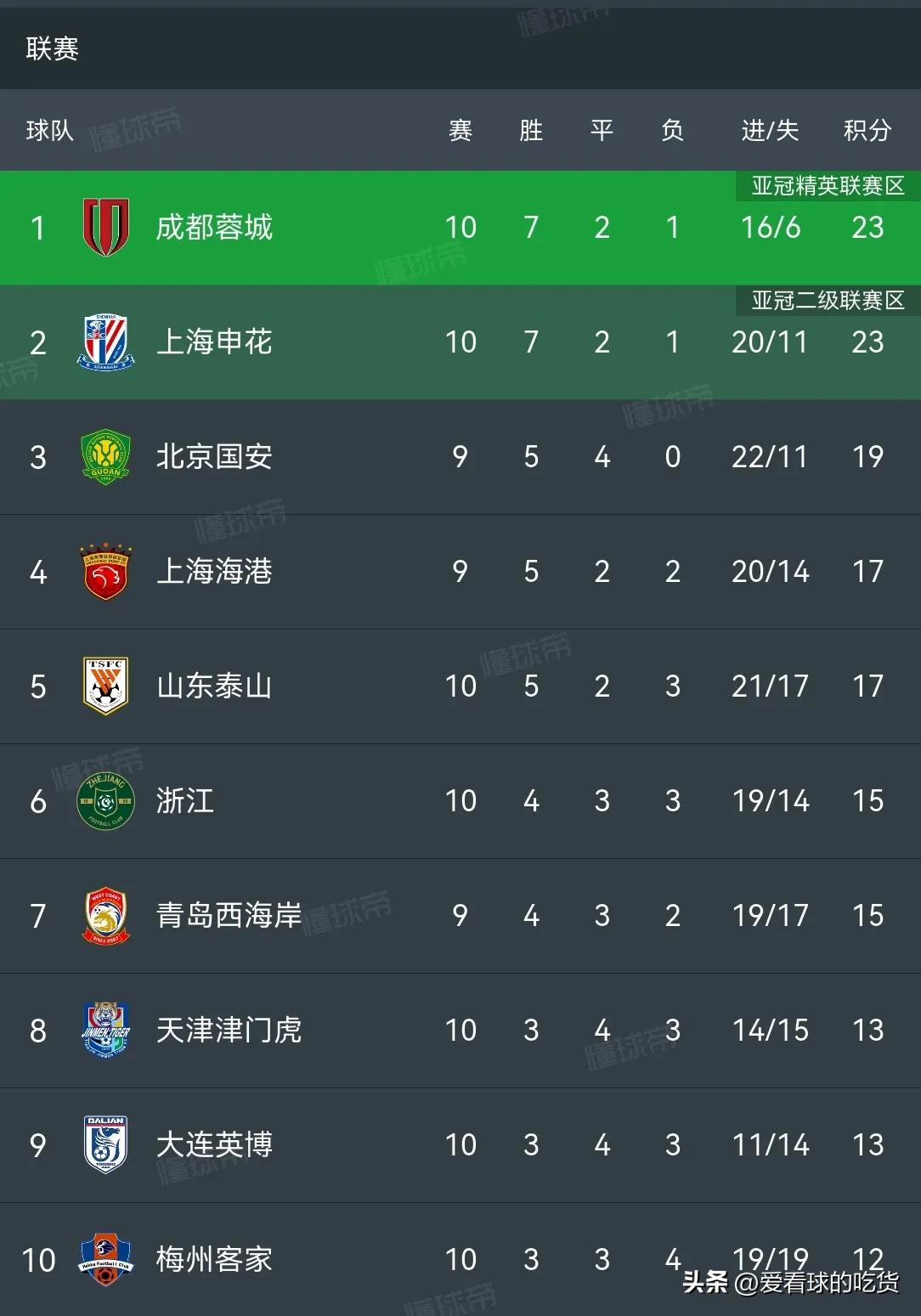 2021中甲成都蓉城比赛积分__成都蓉城足球俱乐部冲超