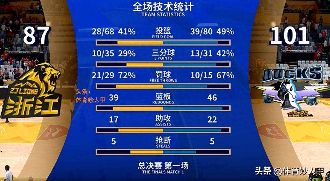 惨负14分!揪出广厦队2大最差之人:15中2,7中1 还不如场上歇息_惨负14分!揪出广厦队2大最差之人:15中2,7中1 还不如场上歇息_
