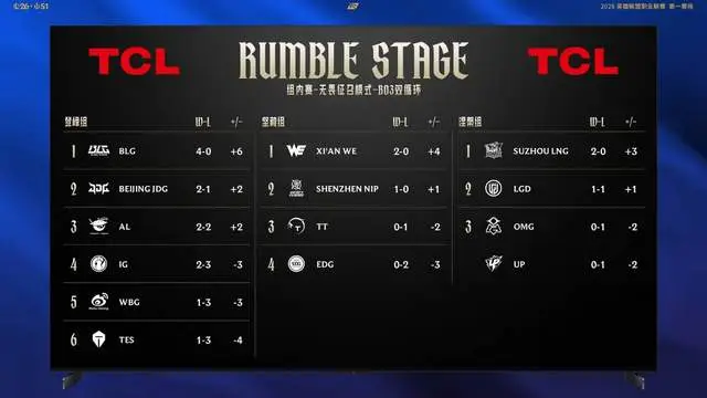 上单怎么对线鳄鱼_无双剑姬上单对线方法_