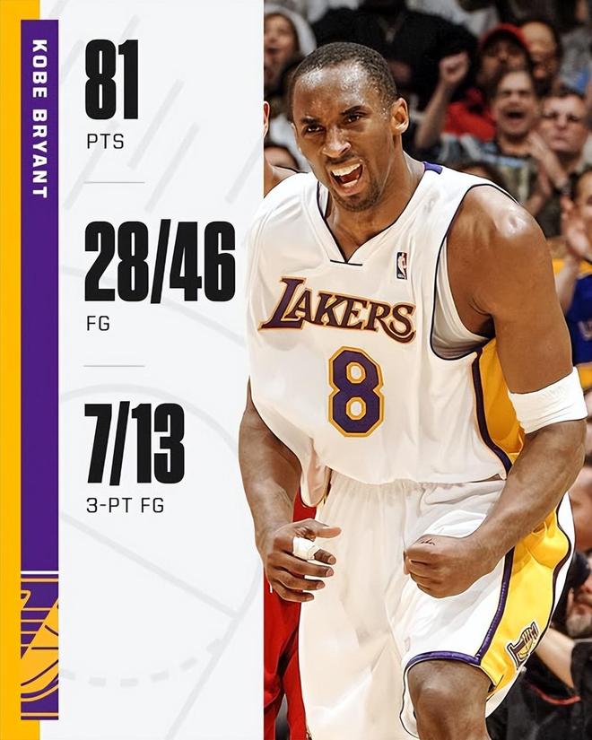 科比揭幕战_科比战绩介绍_