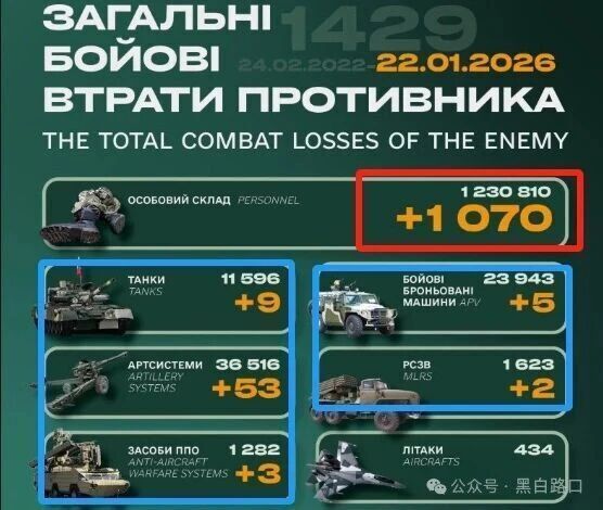 _乌克兰俄罗斯战况_俄乌克兰战争损失