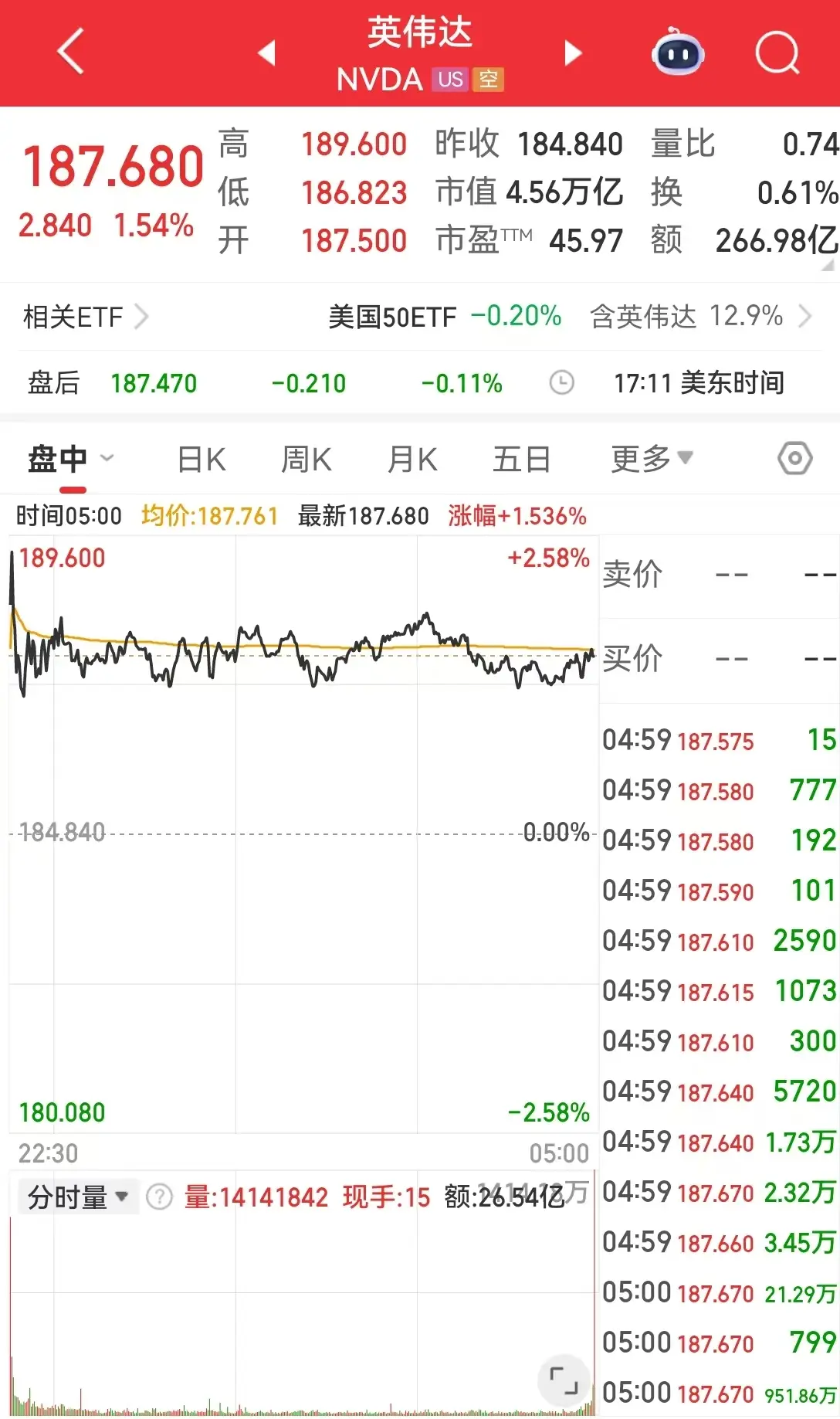 _白银现货行情分析_白银的市值