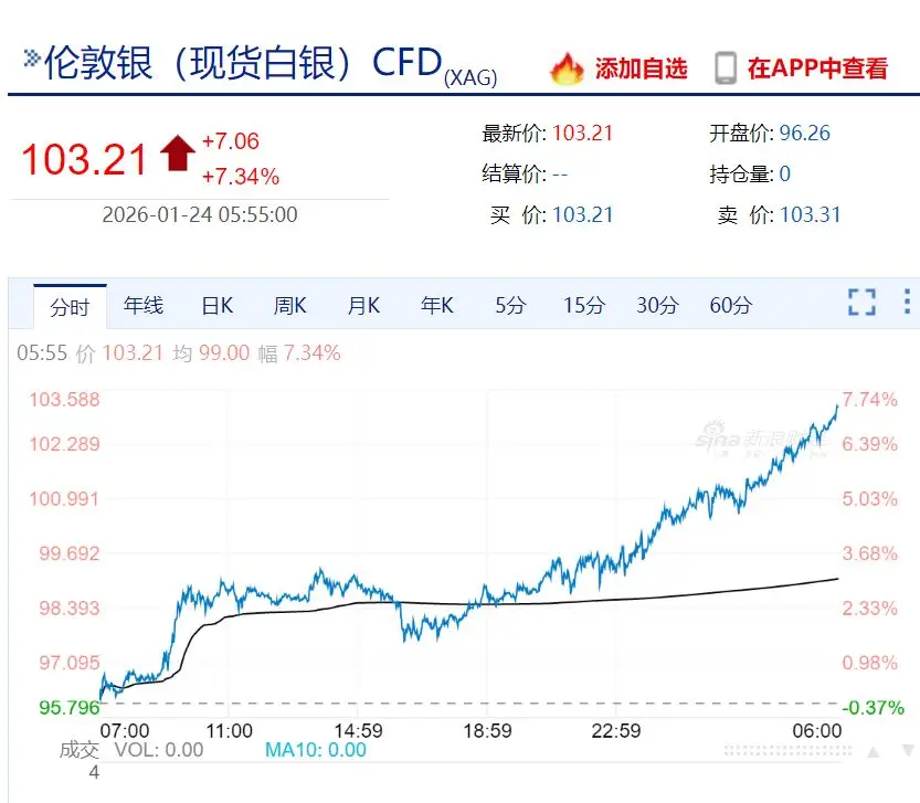 白银现货行情分析__白银的市值
