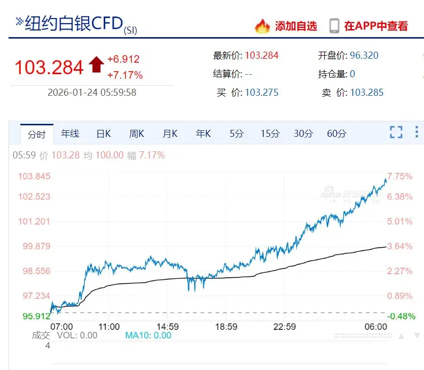 _白银现货行情分析_白银的市值