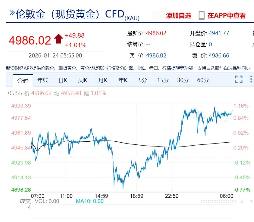 白银现货行情分析_白银的市值_