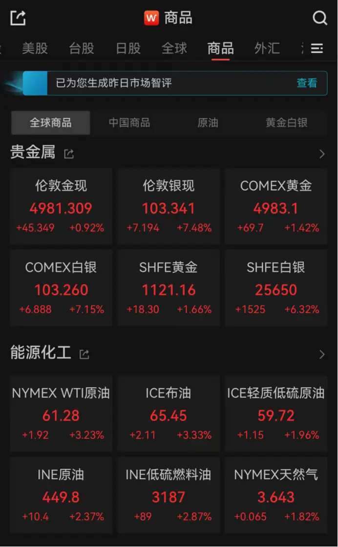 美元和白银__美元白银一起涨