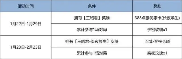 王者荣耀过年英雄会打折吗_王者英雄减价活动多久_