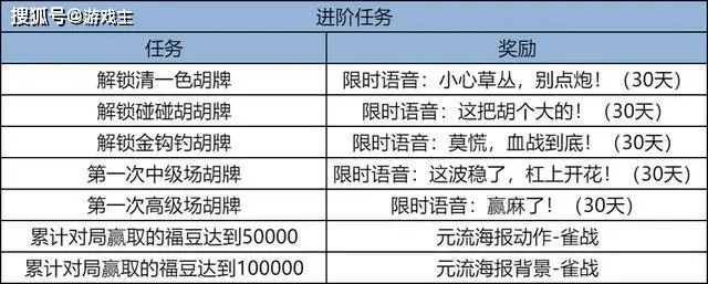 王者英雄减价活动多久_王者荣耀过年英雄会打折吗_