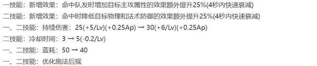 王者荣耀过年英雄会打折吗_王者英雄减价活动多久_