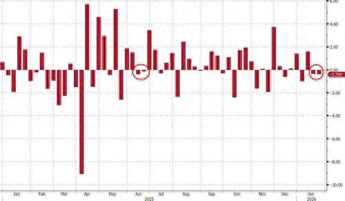 美股赔的倾家荡产_美国抛售美元_