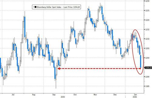 _美国抛售美元_美股赔的倾家荡产
