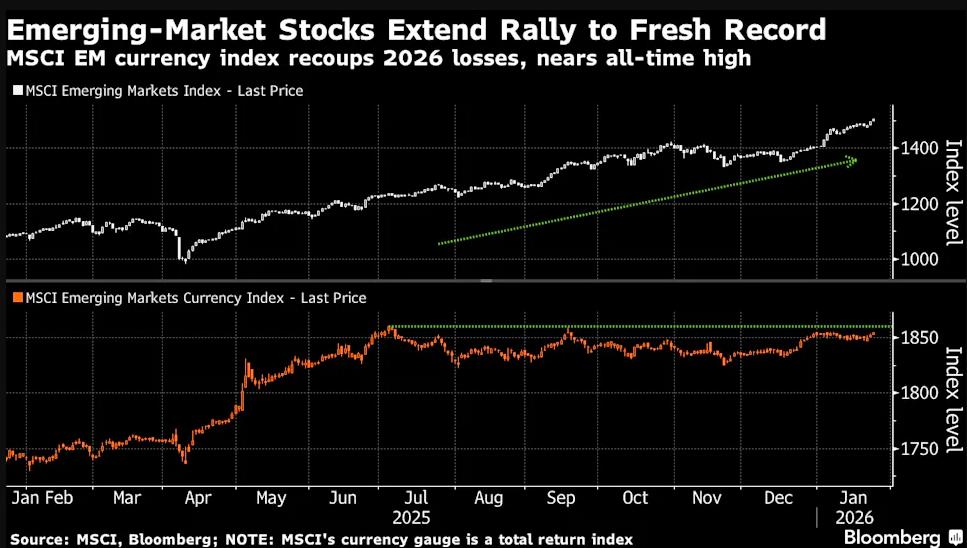 美股赔的倾家荡产__美国抛售美元