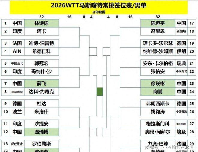 男单乒乓球八强对阵表_男乒单打八强名单_