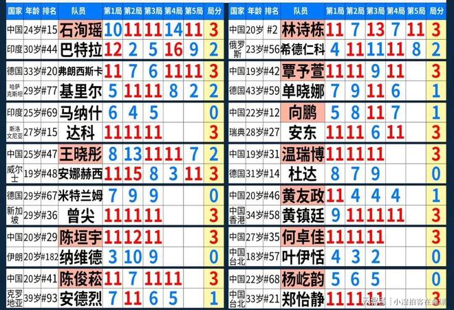 男乒单打八强名单__男单乒乓球八强对阵表