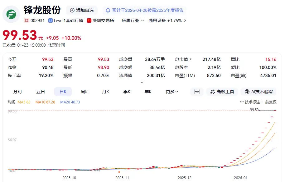 股票出手是什么意思_002396收盘价_