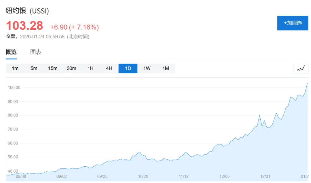 白银美元行情_白银美元_