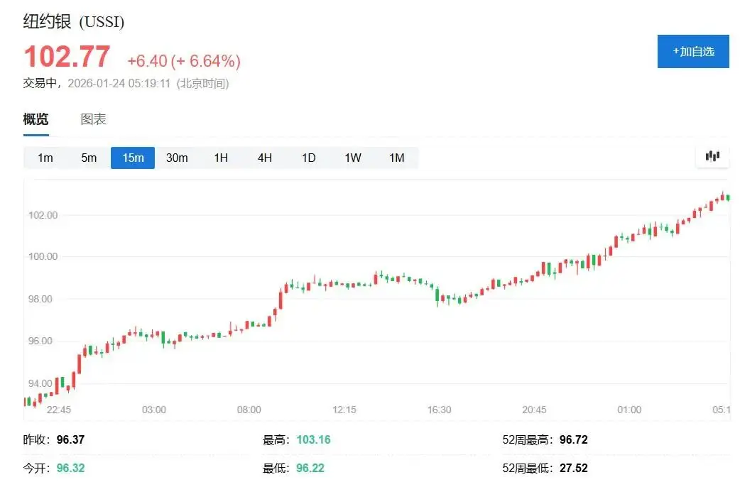 白银美元_白银美元行情_