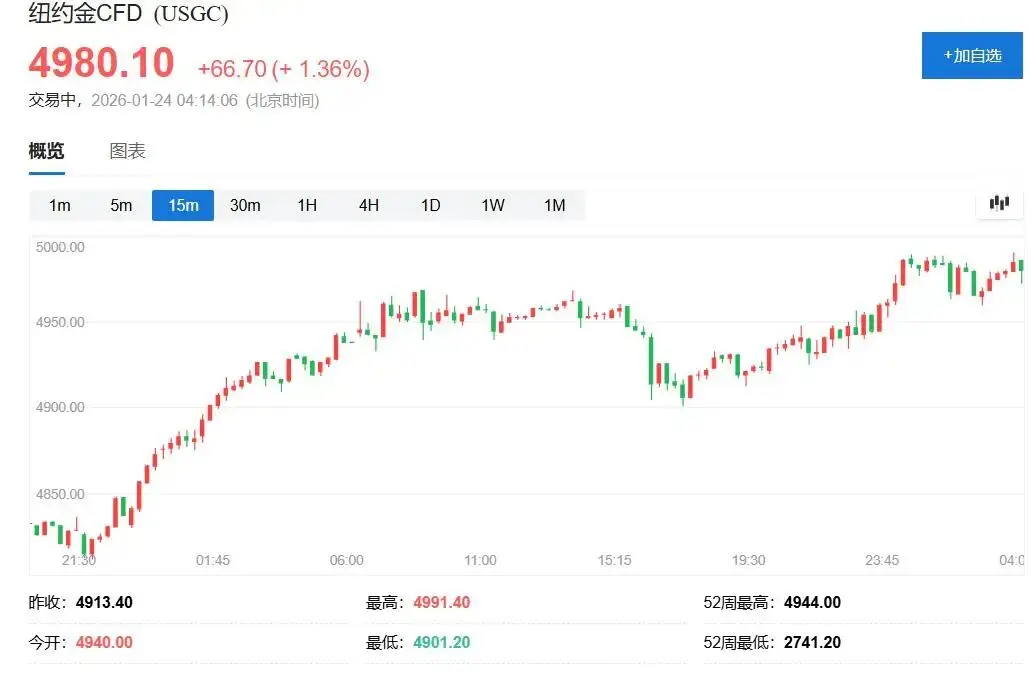 白银美元行情__白银美元