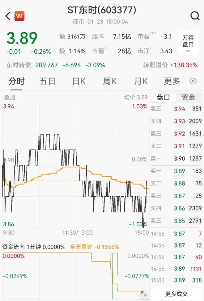 亿元司长获刑死缓_掌门教育大股东_