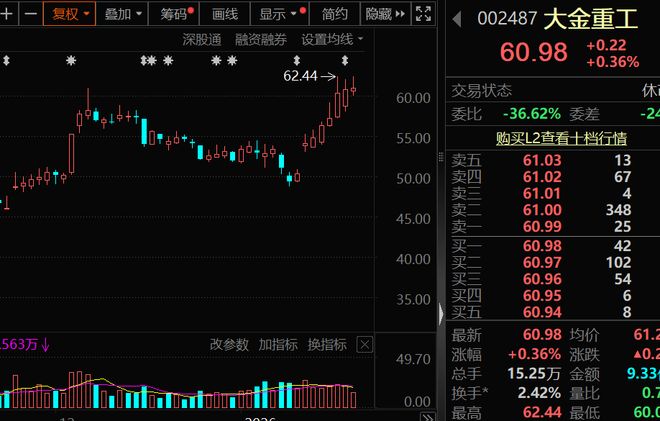 最新，机构盯上9只业绩暴增股（名单）__最新，机构盯上9只业绩暴增股（名单）