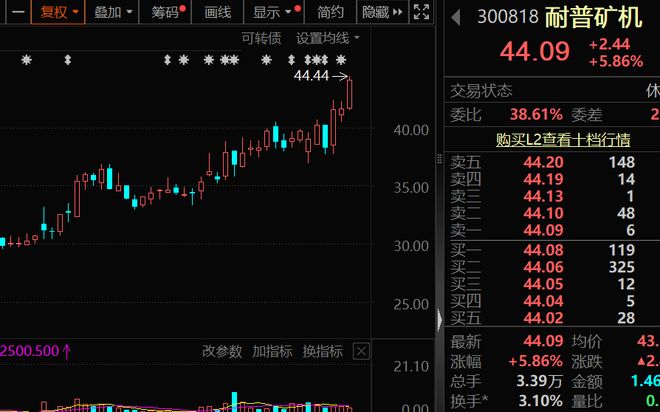 _最新，机构盯上9只业绩暴增股（名单）_最新，机构盯上9只业绩暴增股（名单）