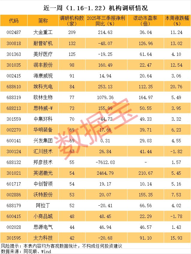 _最新，机构盯上9只业绩暴增股（名单）_最新，机构盯上9只业绩暴增股（名单）