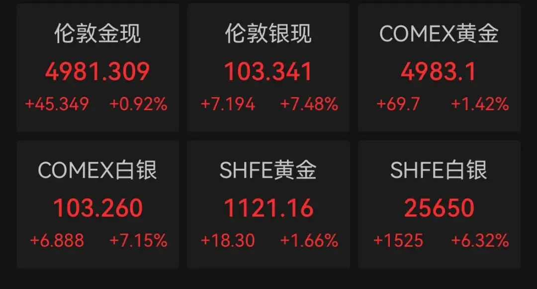 昨天晚上白银暴涨__白银突然暴涨