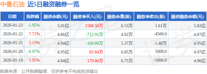 中曼石油资金流向__股吧中曼石油