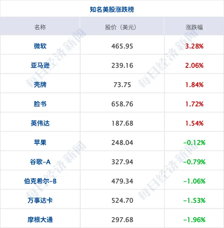 _特朗普当选原油涨还是跌_特朗普与油价