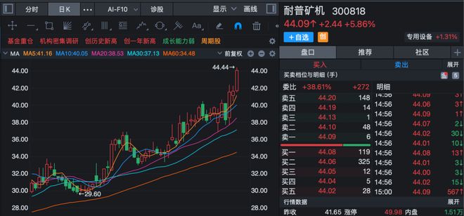 _行业赛道分析_行业热点赛道