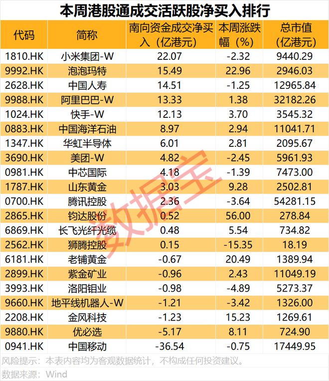 港股科技龙头股_科技买入龙头港元净获加仓股票_