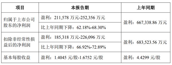 _洋河股份大跌原因_洋河股份被低估了吗