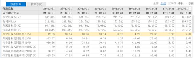 洋河股份大跌原因_洋河股份被低估了吗_