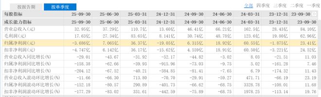 洋河股份被低估了吗_洋河股份大跌原因_