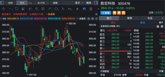 净利润暴涨_净利润大增_