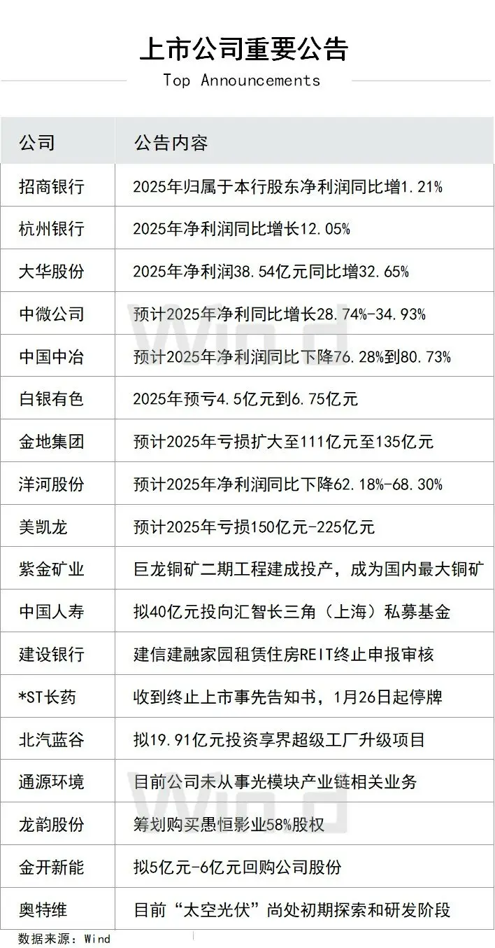 陆家嘴财经早餐微信版_陆家嘴财经早餐文字版在哪看_