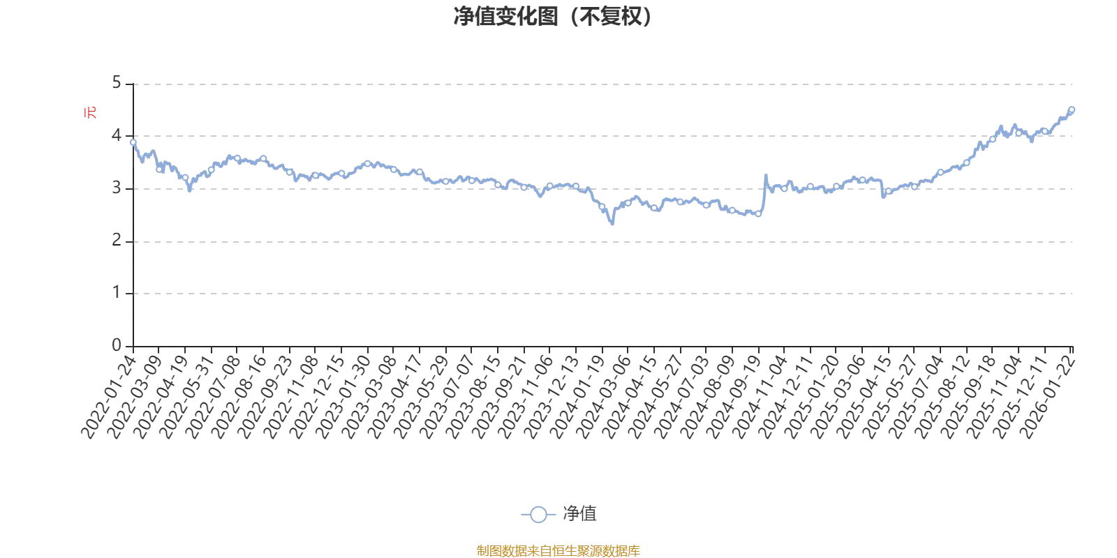 净利润复合增长率排名_净利润复合增长率_