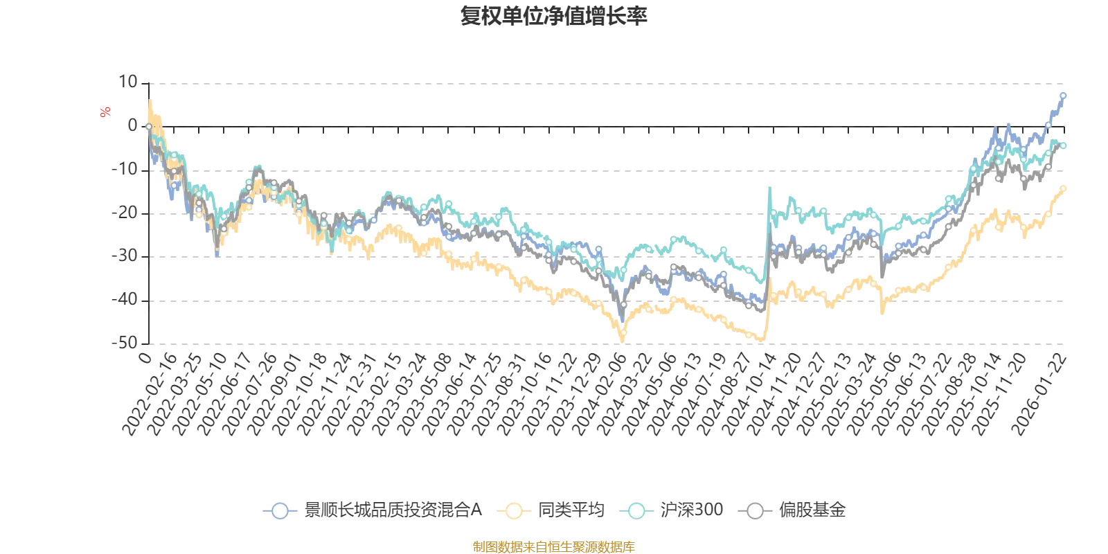 净利润复合增长率_净利润复合增长率排名_
