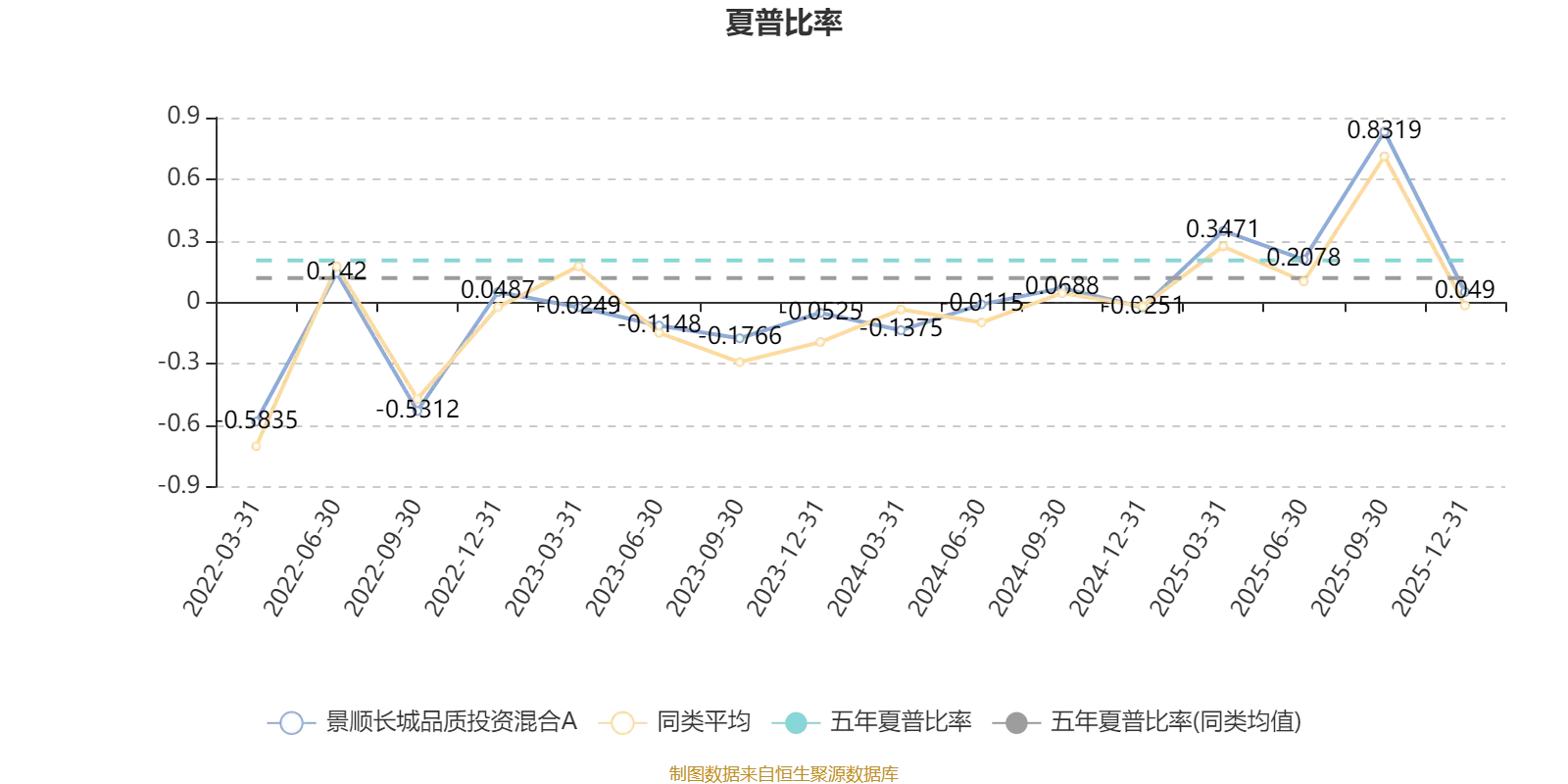 净利润复合增长率__净利润复合增长率排名