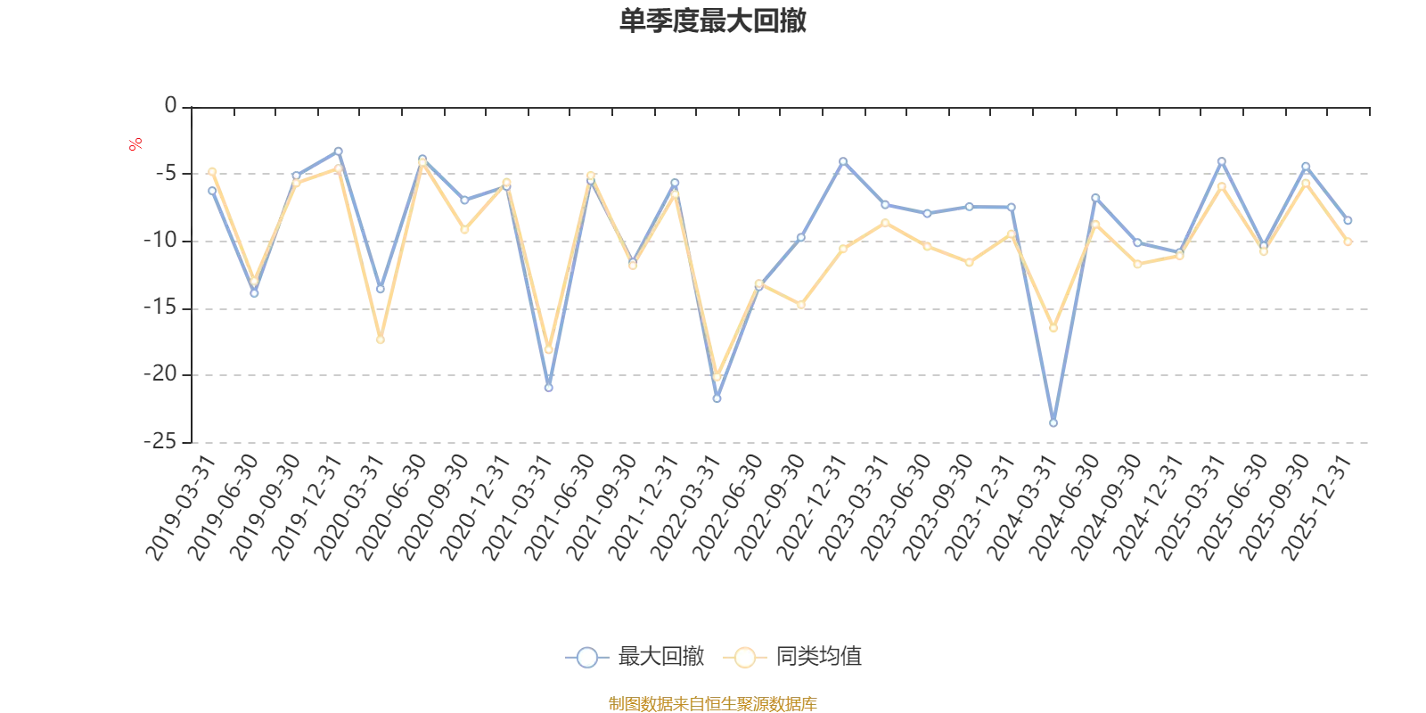 净利润复合增长率排名_净利润复合增长率_