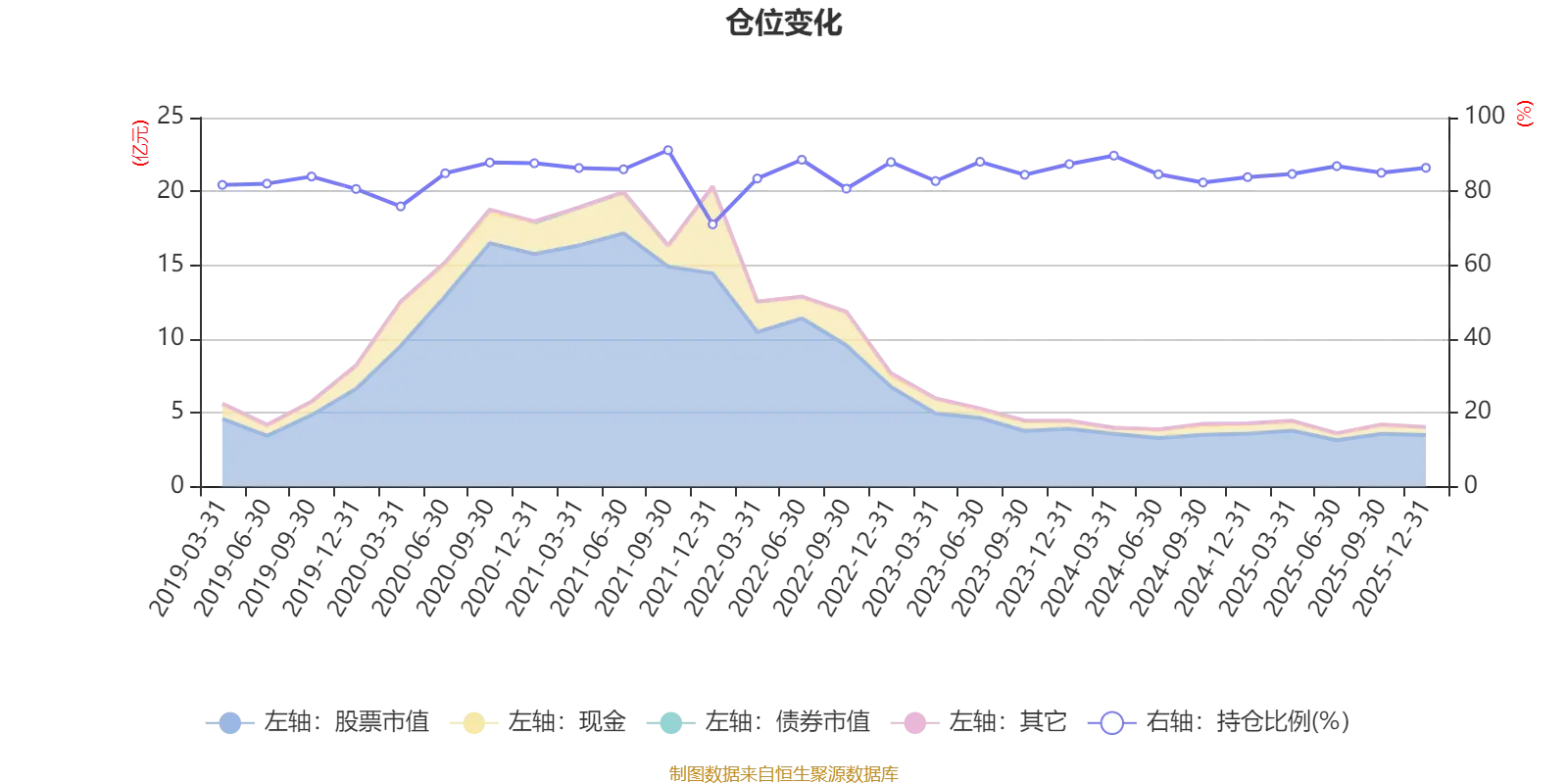 净利润复合增长率排名__净利润复合增长率